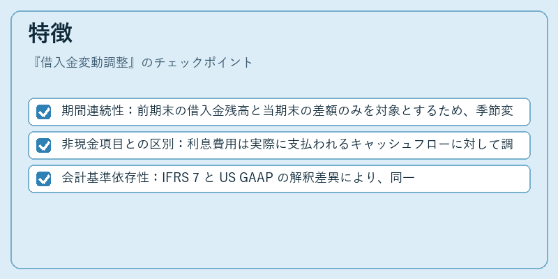 特徴（借入金変動調整）の図解