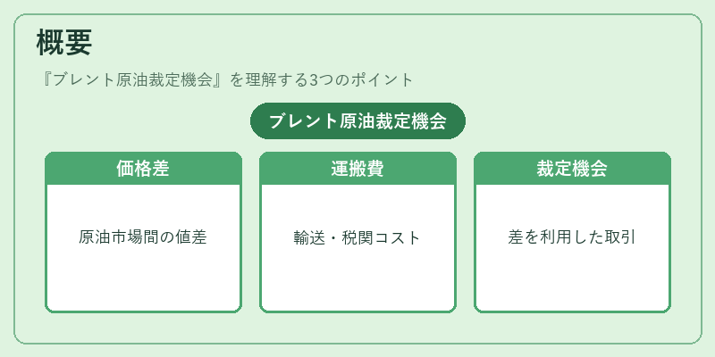 概要（ブレント原油裁定機会）の図解