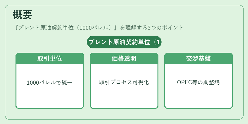 概要（ブレント原油契約単位（1000バレル））の図解
