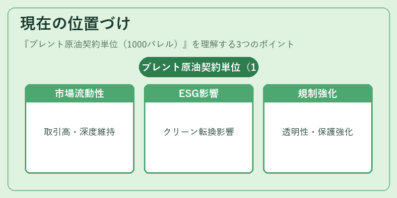 現在の位置づけ（ブレント原油契約単位（1000バレル））の図解