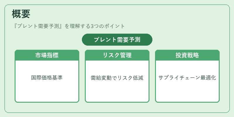 概要（ブレント需要予測）の図解