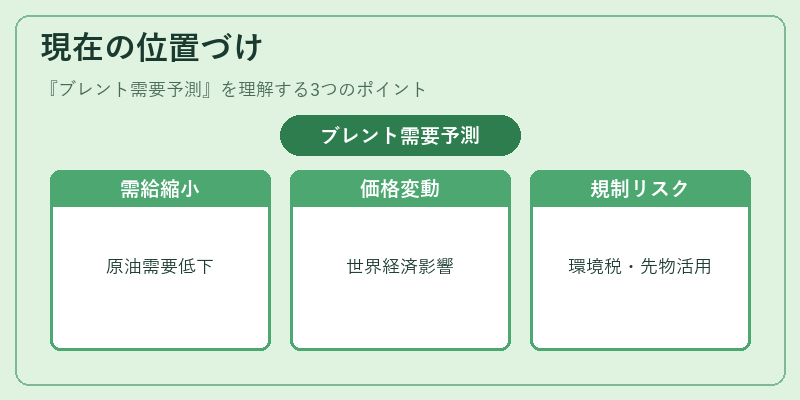 現在の位置づけ（ブレント需要予測）の図解