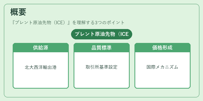 概要（ブレント原油先物（ICE））の図解