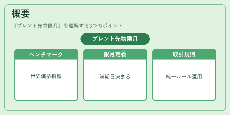 概要（ブレント先物限月）の図解