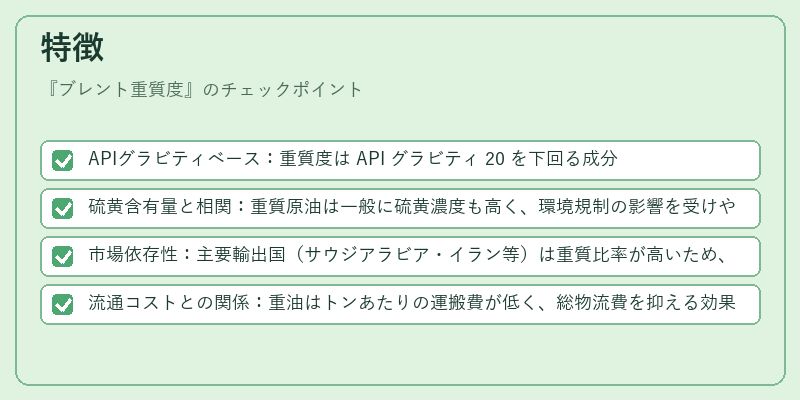 特徴（ブレント重質度）の図解