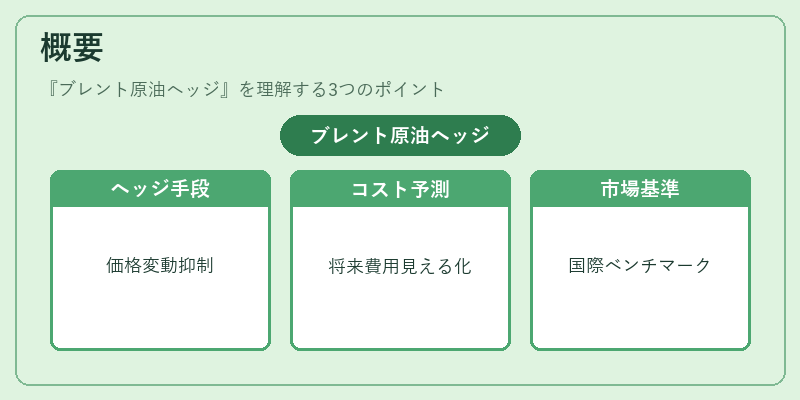 概要（ブレント原油ヘッジ）の図解