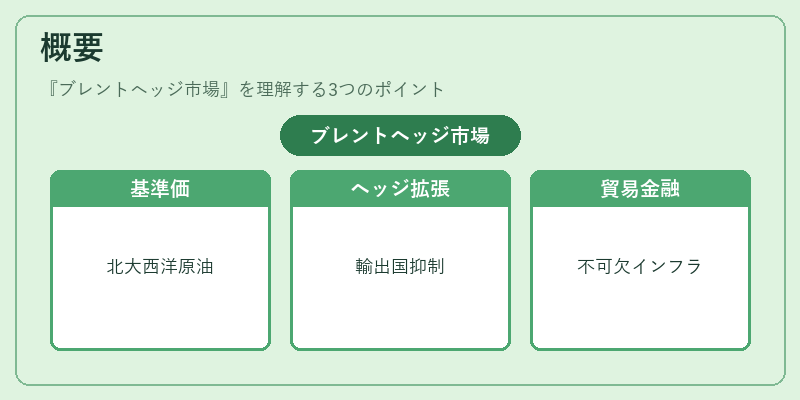 概要（ブレントヘッジ市場）の図解