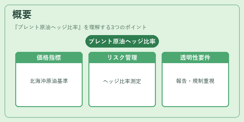 概要（ブレント原油ヘッジ比率）の図解
