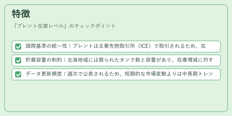 特徴(ブレント在庫レベル)の図解