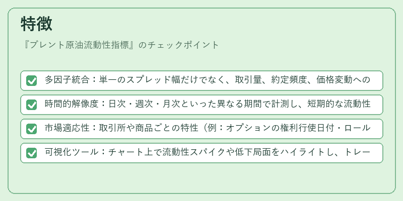 特徴（ブレント原油流動性指標）の図解