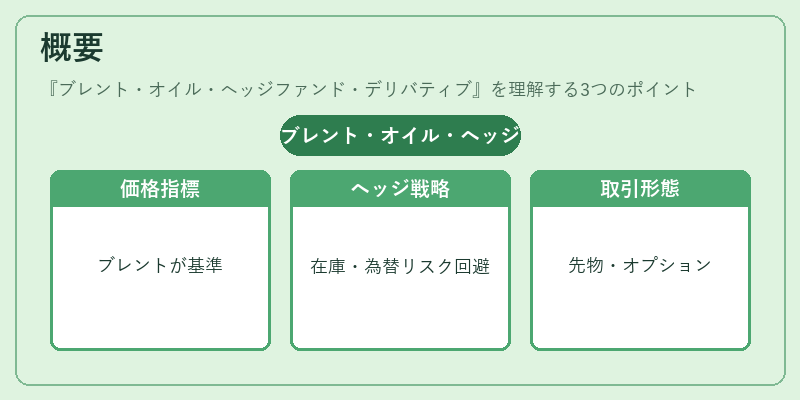 概要（ブレント・オイル・ヘッジファンド・デリバティブ）の図解