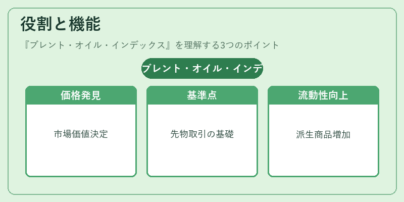 役割と機能（ブレント・オイル・インデックス）の図解
