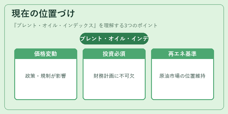 現在の位置づけ（ブレント・オイル・インデックス）の図解