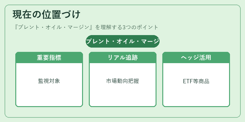 現在の位置づけ（ブレント・オイル・マージン）の図解