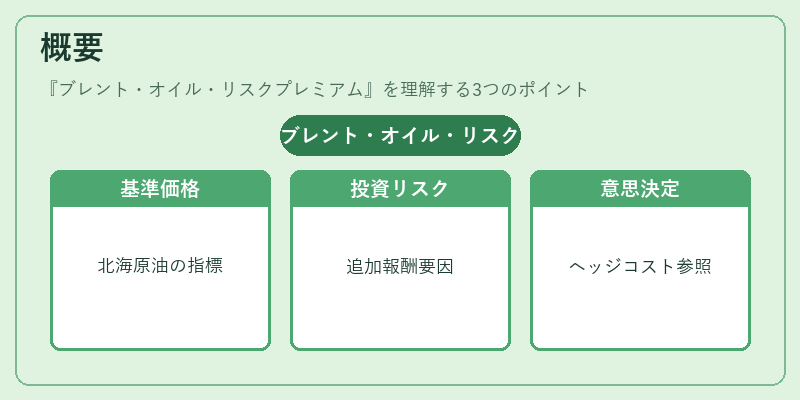 概要（ブレント・オイル・リスクプレミアム）の図解