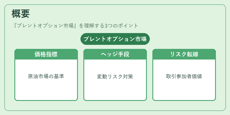 概要（ブレントオプション市場）の図解