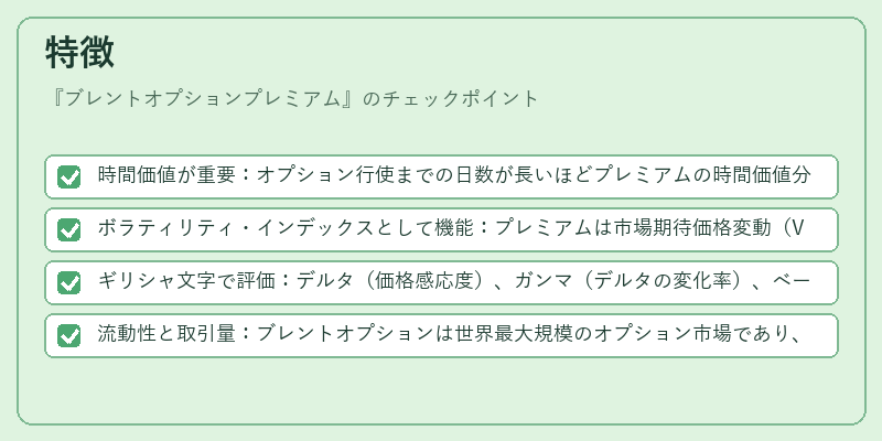 特徴（ブレントオプションプレミアム）の図解