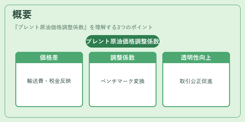 概要（ブレント原油価格調整係数）の図解