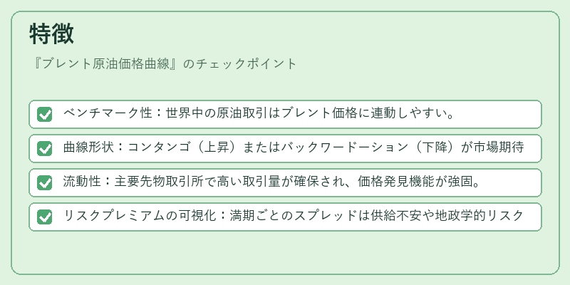 特徴（ブレント原油価格曲線）の図解