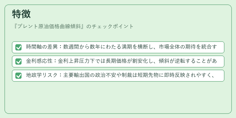 特徴（ブレント原油価格曲線傾斜）の図解