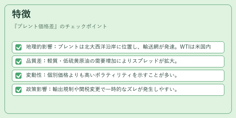 特徴（ブレント価格差）の図解