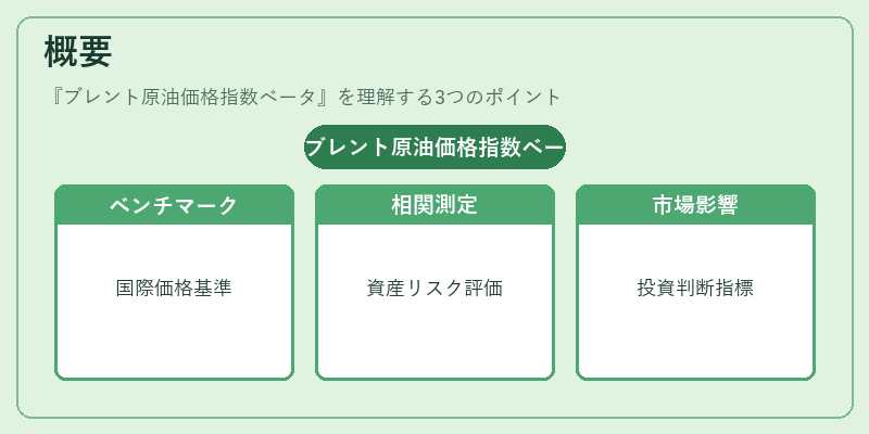 概要（ブレント原油価格指数ベータ）の図解