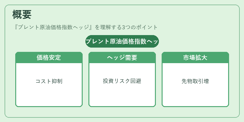 概要(ブレント原油価格指数ヘッジ)の図解