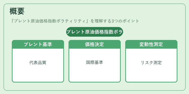 概要（ブレント原油価格指数ボラティリティ）の図解