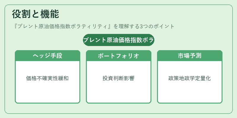 役割と機能（ブレント原油価格指数ボラティリティ）の図解