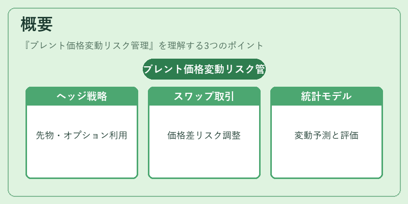 概要(ブレント価格変動リスク管理)の図解