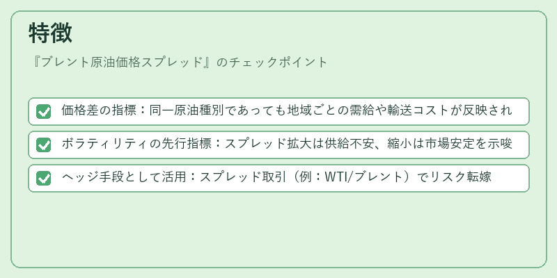 特徴（ブレント原油価格スプレッド）の図解