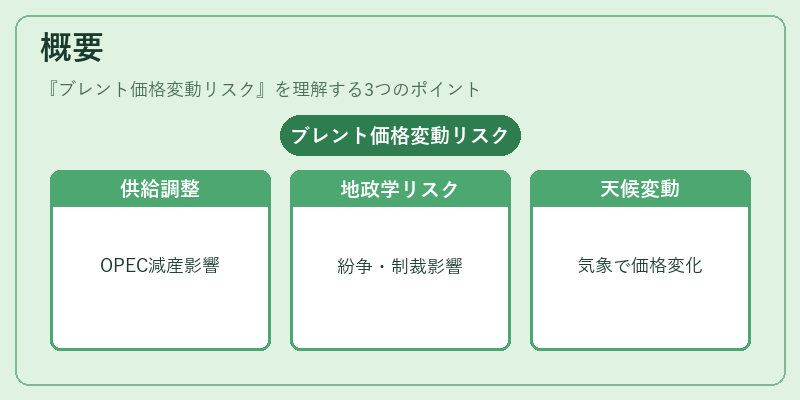概要（ブレント価格変動リスク）の図解
