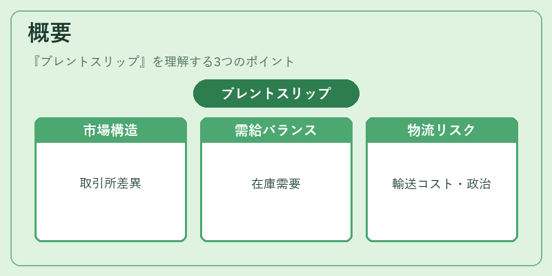 概要（ブレントスリップ）の図解