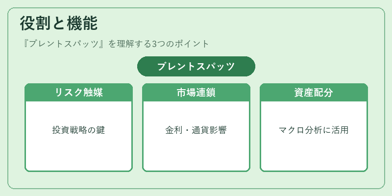 役割と機能（ブレントスパッツ）の図解