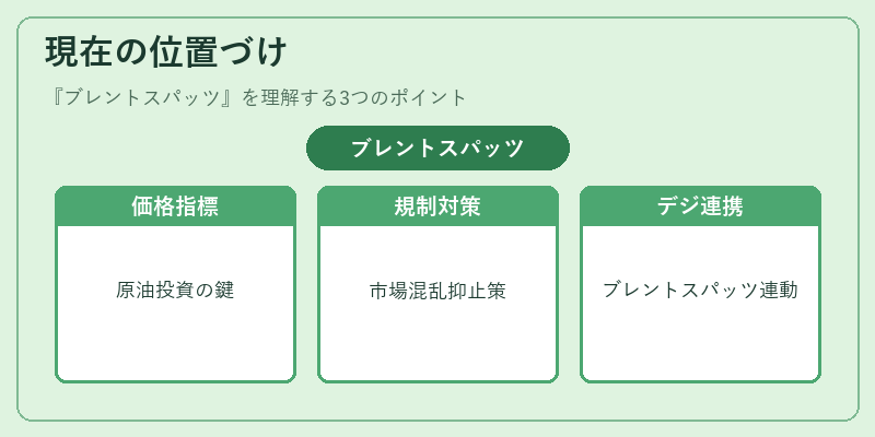 現在の位置づけ（ブレントスパッツ）の図解