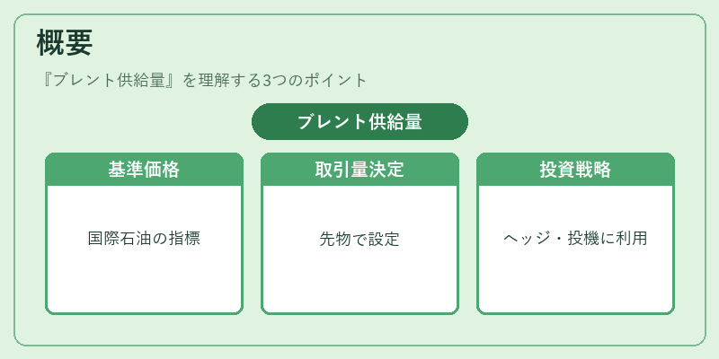 概要(ブレント供給量)の図解