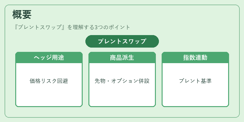 概要(ブレントスワップ)の図解