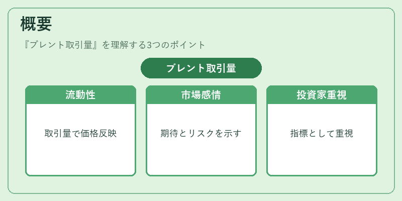 概要（ブレント取引量）の図解
