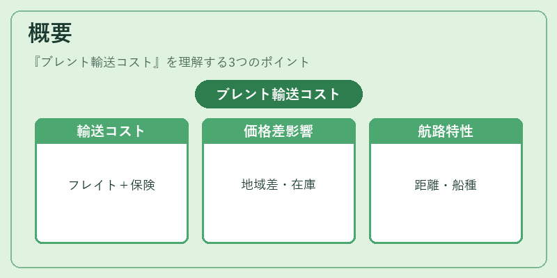 概要（ブレント輸送コスト）の図解
