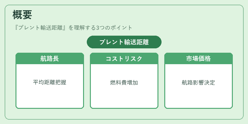 概要（ブレント輸送距離）の図解