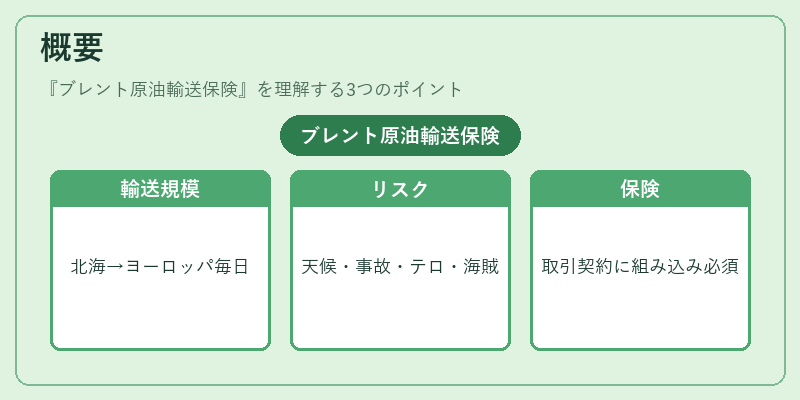 概要(ブレント原油輸送保険)の図解