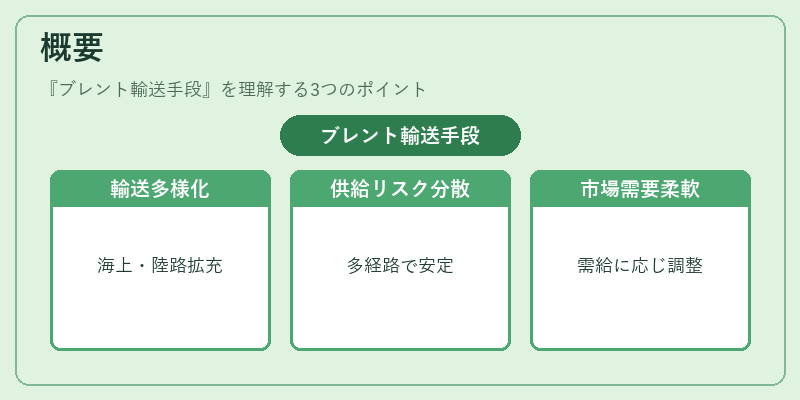 概要（ブレント輸送手段）の図解