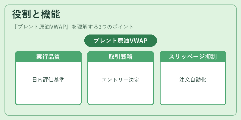 役割と機能（ブレント原油VWAP）の図解