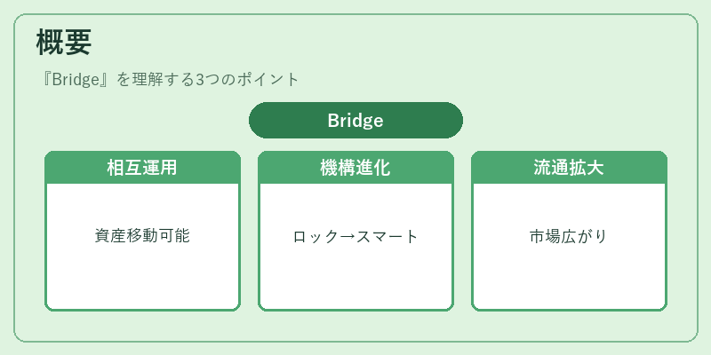 概要（Bridge）の図解