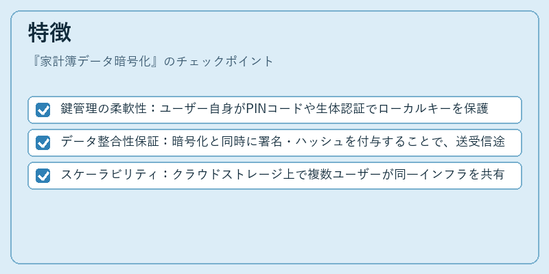 特徴（家計簿データ暗号化）の図解