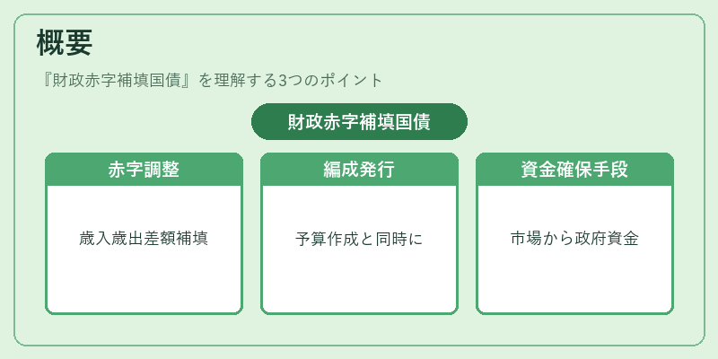 概要（財政赤字補填国債）の図解