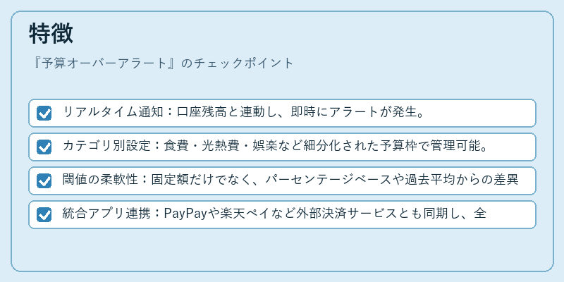 特徴（予算オーバーアラート）の図解