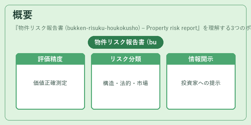 概要（物件リスク報告書 (bukken‑risuku‑houkokusho) – Property risk report）の図解