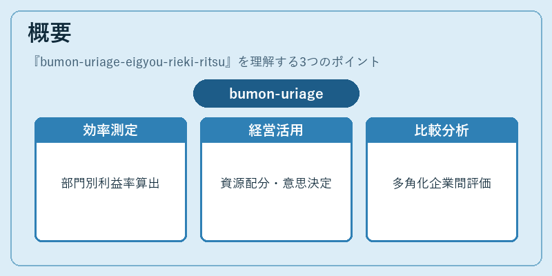 概要(bumon-uriage-eigyou-rieki-ritsu)の図解