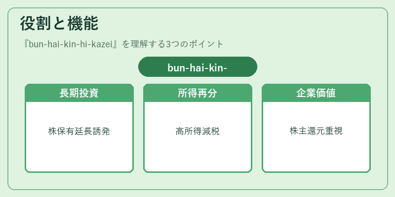 役割と機能（bun-hai-kin-hi-kazei）の図解